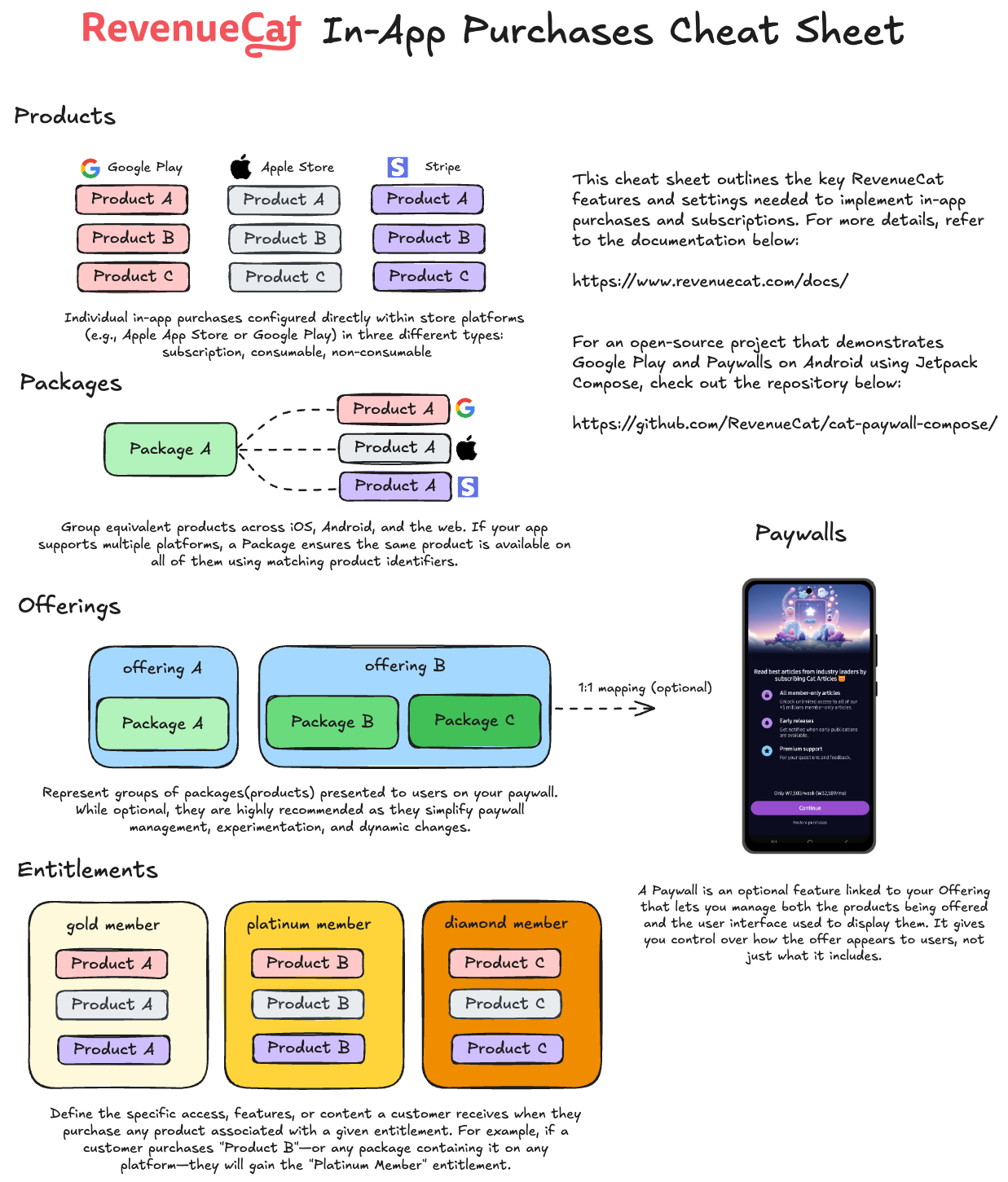 products-cheat-sheet